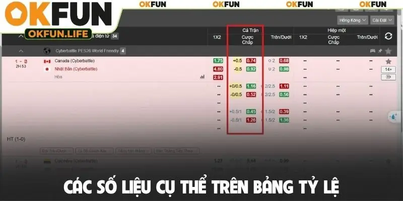 Các số liệu cụ thể trên bảng tỷ lệ